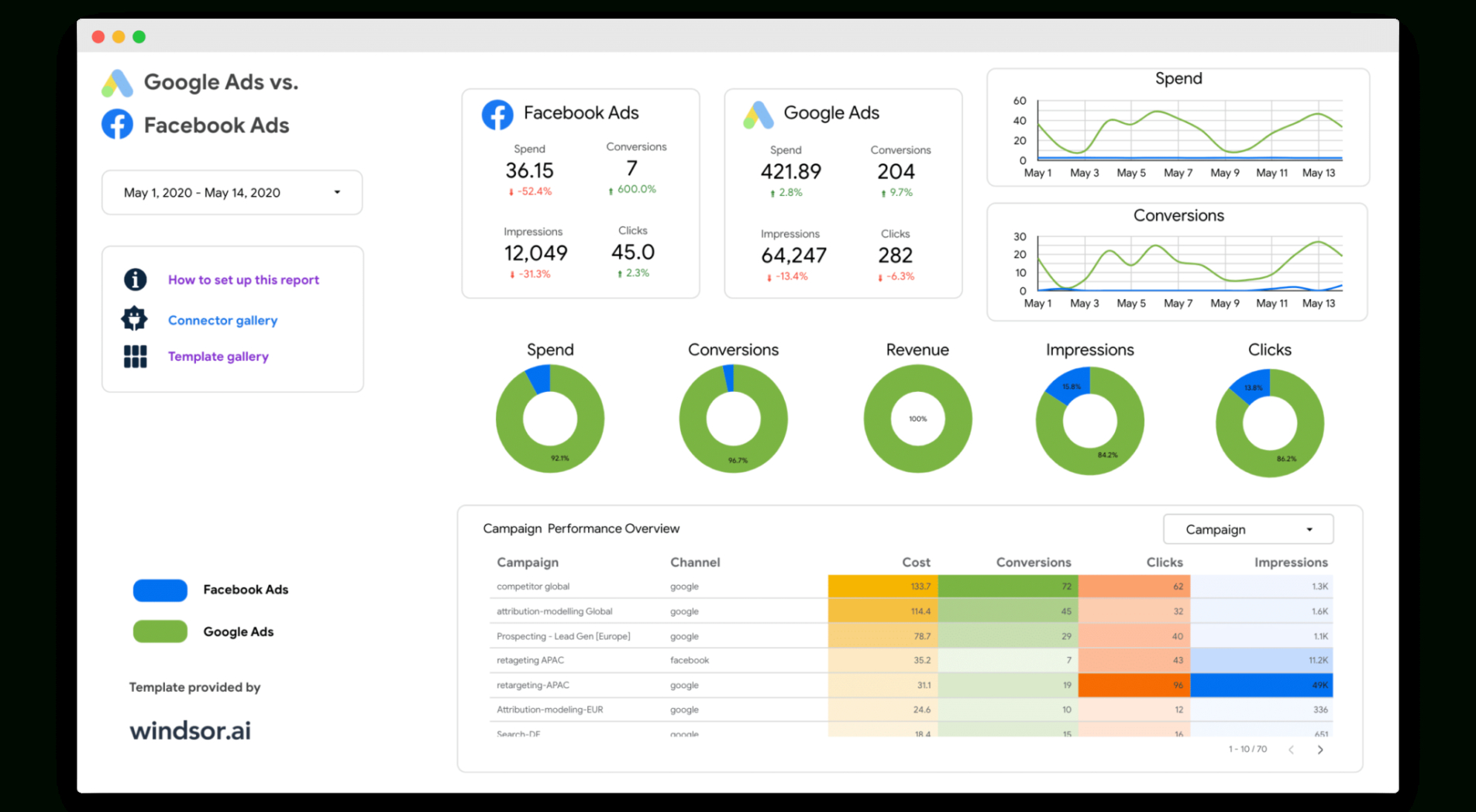 Free Data Studio Seo Report Template Word Example