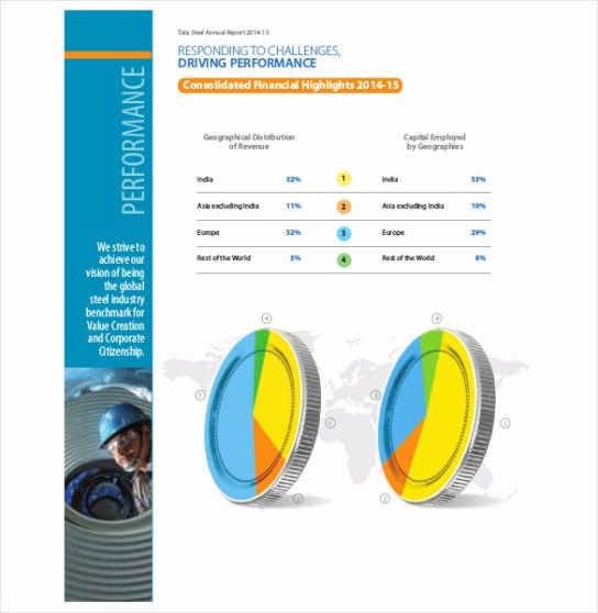 Free End Of Year Report Template Excel