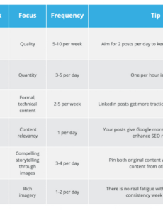 Monthly Social Media Report Template Word Example