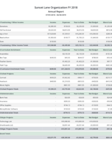 Not For Profit Annual Report Template Excel