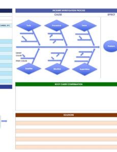 Printable Root Cause Investigation Report Template Pdf