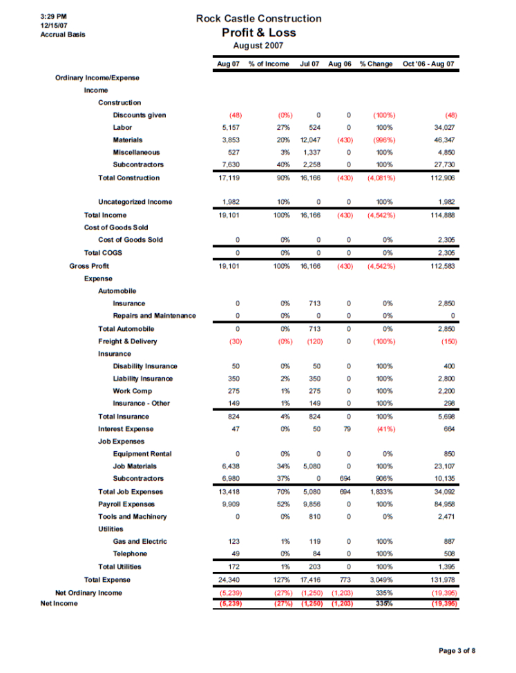 Printable Small Business Financial Report Template Word