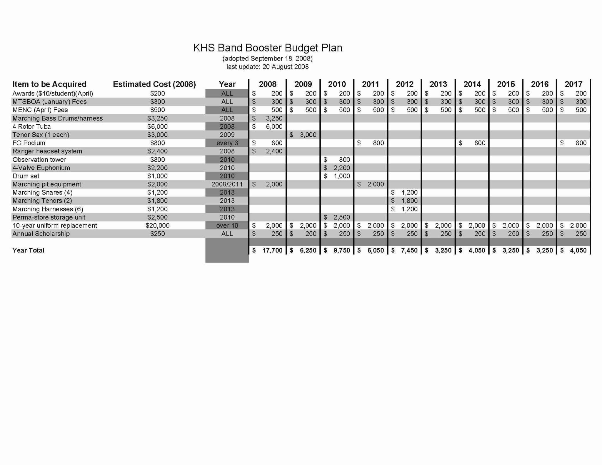 Professional Monthly Non Profit Treasurer Report Template Excel