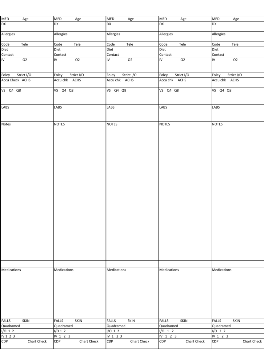 Professional Nurse Shift Change Report Template Word Example