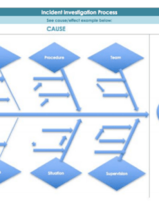 Professional Root Cause Investigation Report Template Doc Example