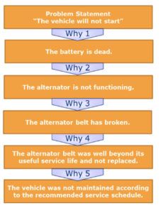 Root Cause Investigation Report Template