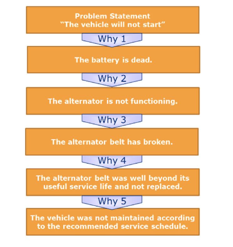 Root Cause Investigation Report Template