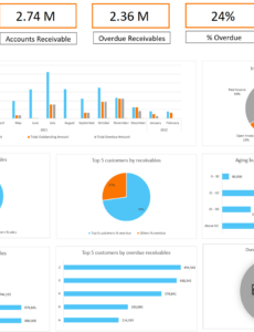 Accounts Receivable Analysis Report Template  Example