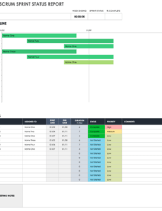 Best Agile Project Status Report Template Excel Example