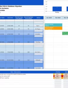 Best Agile Sprint Weekly Status Report Template Pdf Example