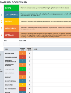 Best Agile Test Summary Report Template Doc Example