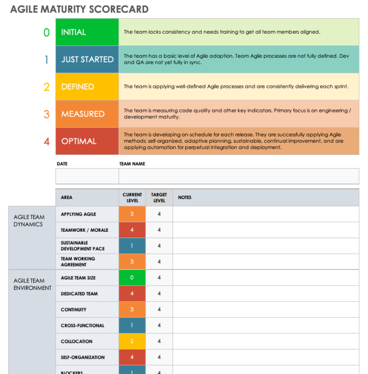 Best Agile Test Summary Report Template Doc Example