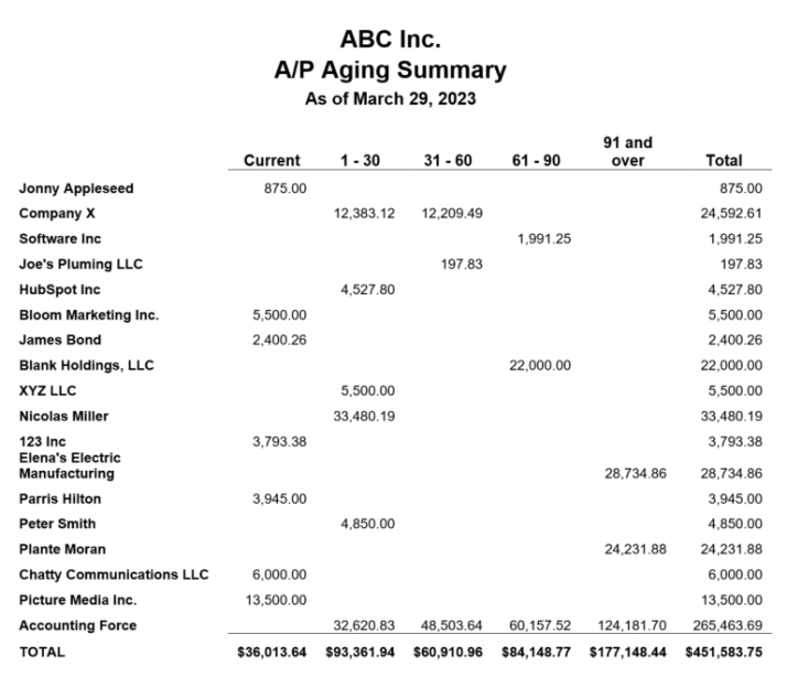 Editable Accounts Payable Aging Report Template Pdf Example