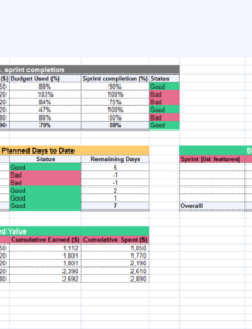 Editable Agile Weekly Status Report Template Pdf Sample