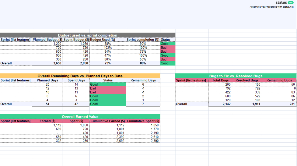 Professional Agile Daily Status Report Template Pdf Example