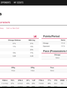 Professional American Football Scouting Report Template Word