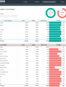 Best Budget To Actual Report Template Pdf Sample