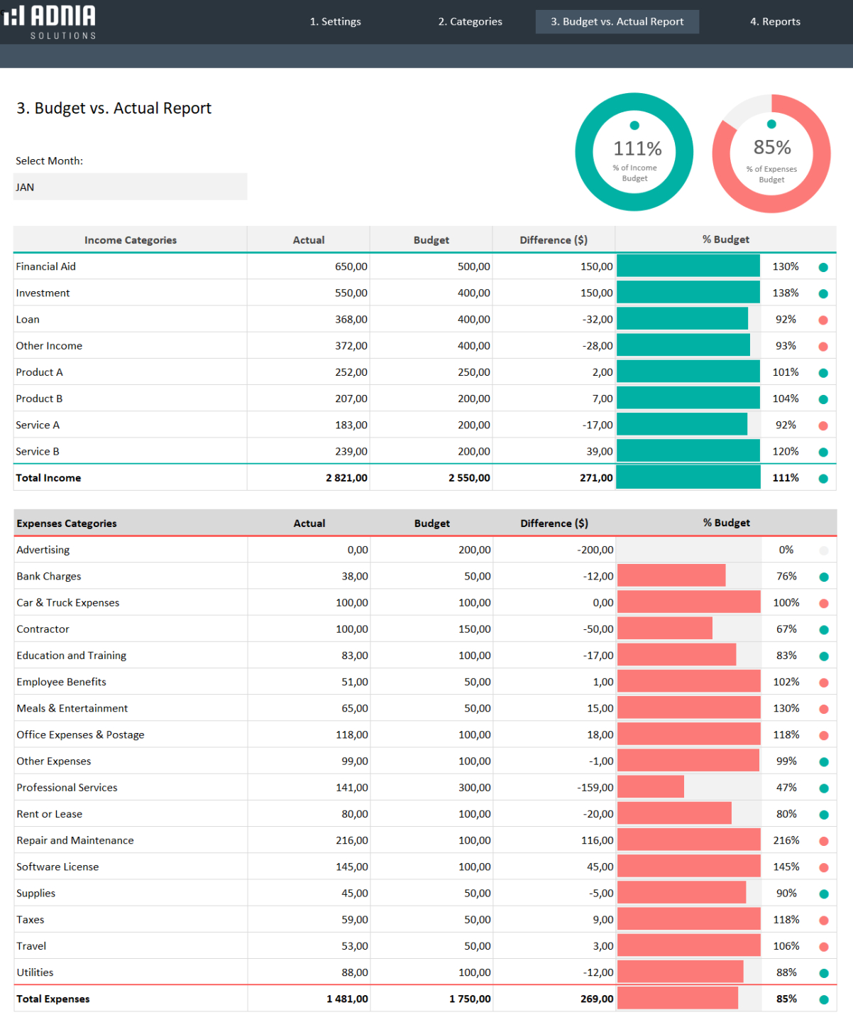 Best Budget To Actual Report Template Pdf Sample