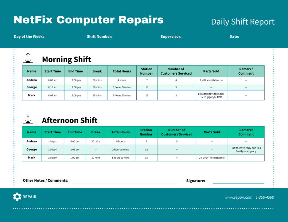 Best Change Of Shift Report Template Pdf Sample