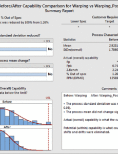 Blank Before And After Report Template  Example