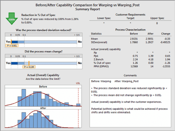 Blank Before And After Report Template  Example