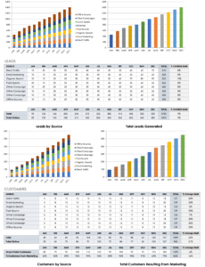 Blank Campaign Wrap Up Report Template  Sample