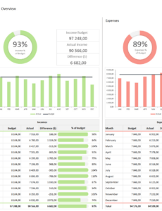 Budget To Actual Report Template Word