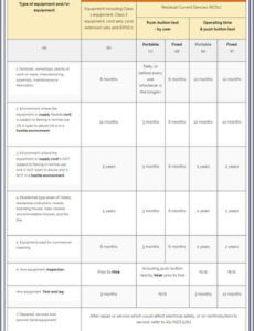 Cctv Camera Inspection Report Template Doc Sample