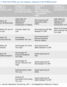 Clinical Trial Monitoring Report Template Doc Example