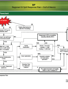 Costum Chemical Spill Incident Report Template Excel Sample