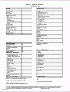 Editable Church Monthly Financial Report Template Word Sample