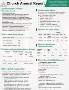 Free Church Annual Financial Report Template Excel Sample