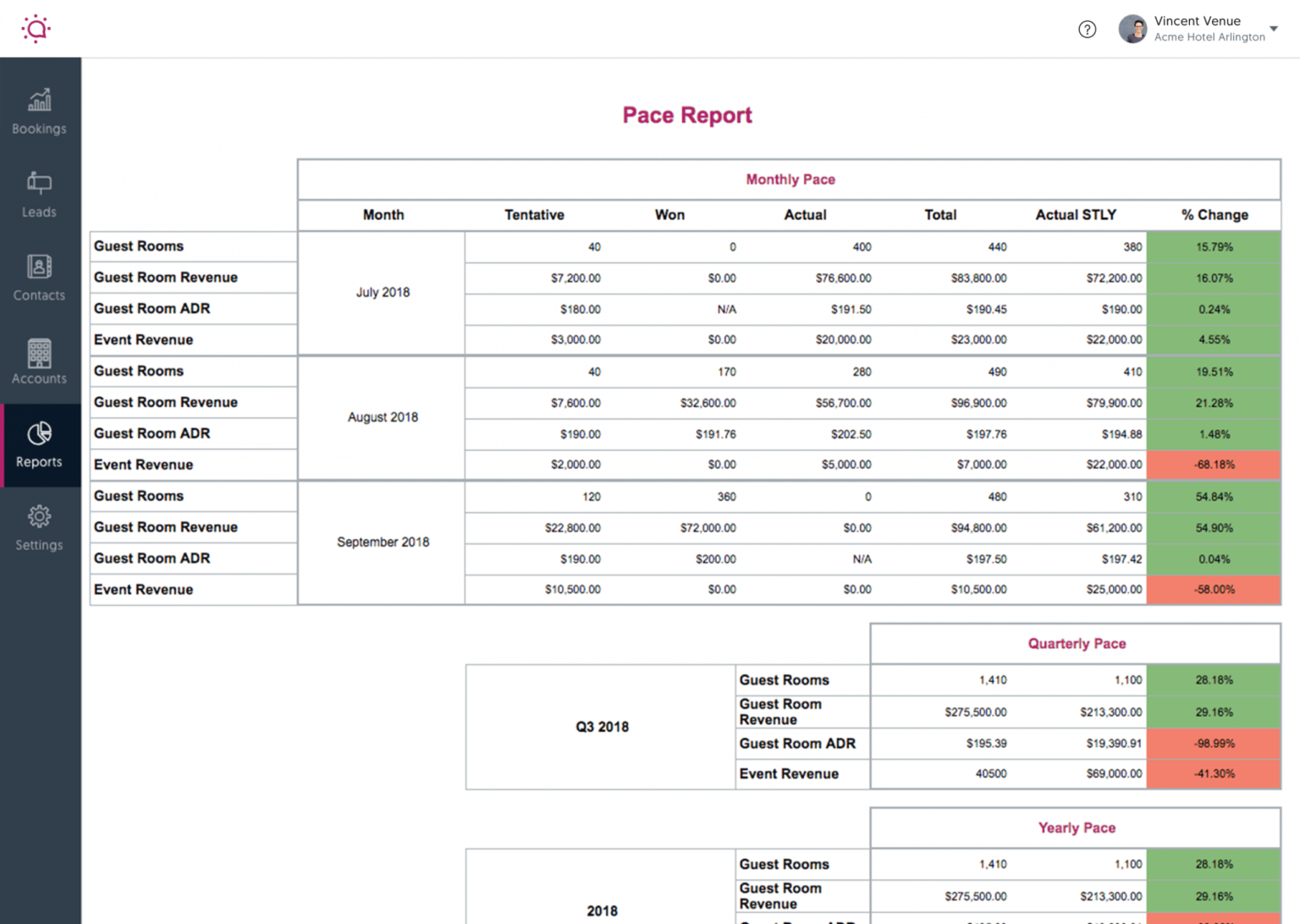 Hotel Group Sales Crm Software Social Tables Hotel Pace Report Template ...