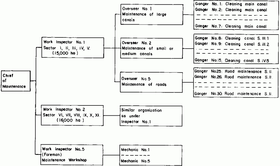 Septic Inspection Report Template Excel Example | Stableshvf